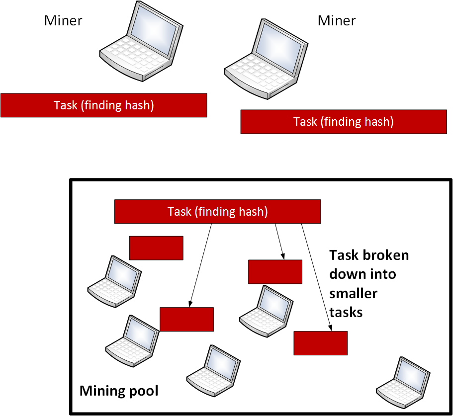 Cryptojacking: How Your Computer Might Be Used to Mine Cryptocurrency