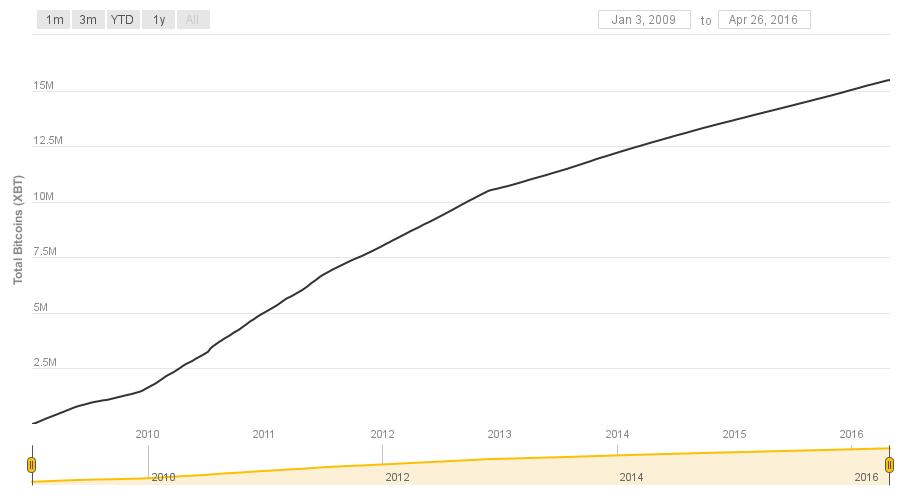 Bitcoin Mining Profitability: What the Halving Means for Miners & Investors