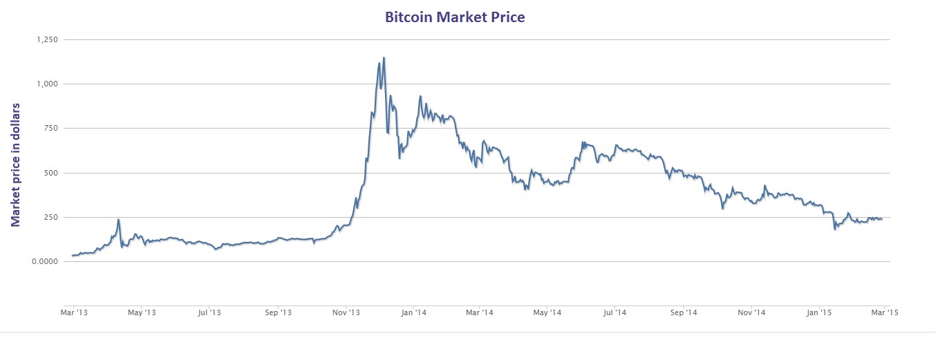 Next-Gen Cryptocurrencies: What s Beyond Bitcoin?