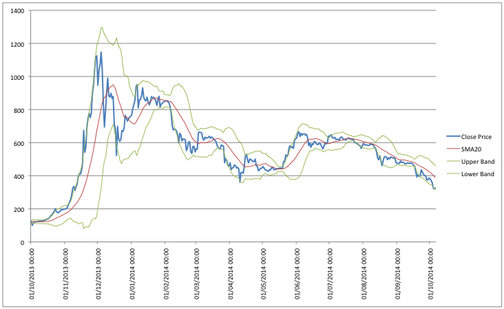 Bitcoin Price Drop: Understanding the Value Beyond Volatility