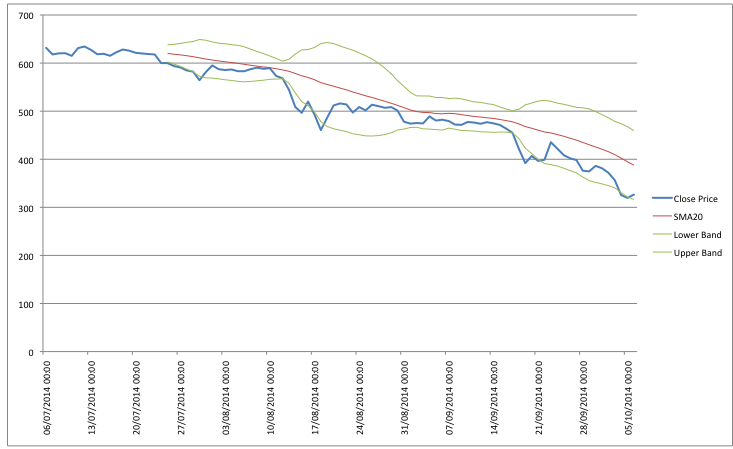 Bitcoin Price Drop: Understanding the Value Beyond Volatility