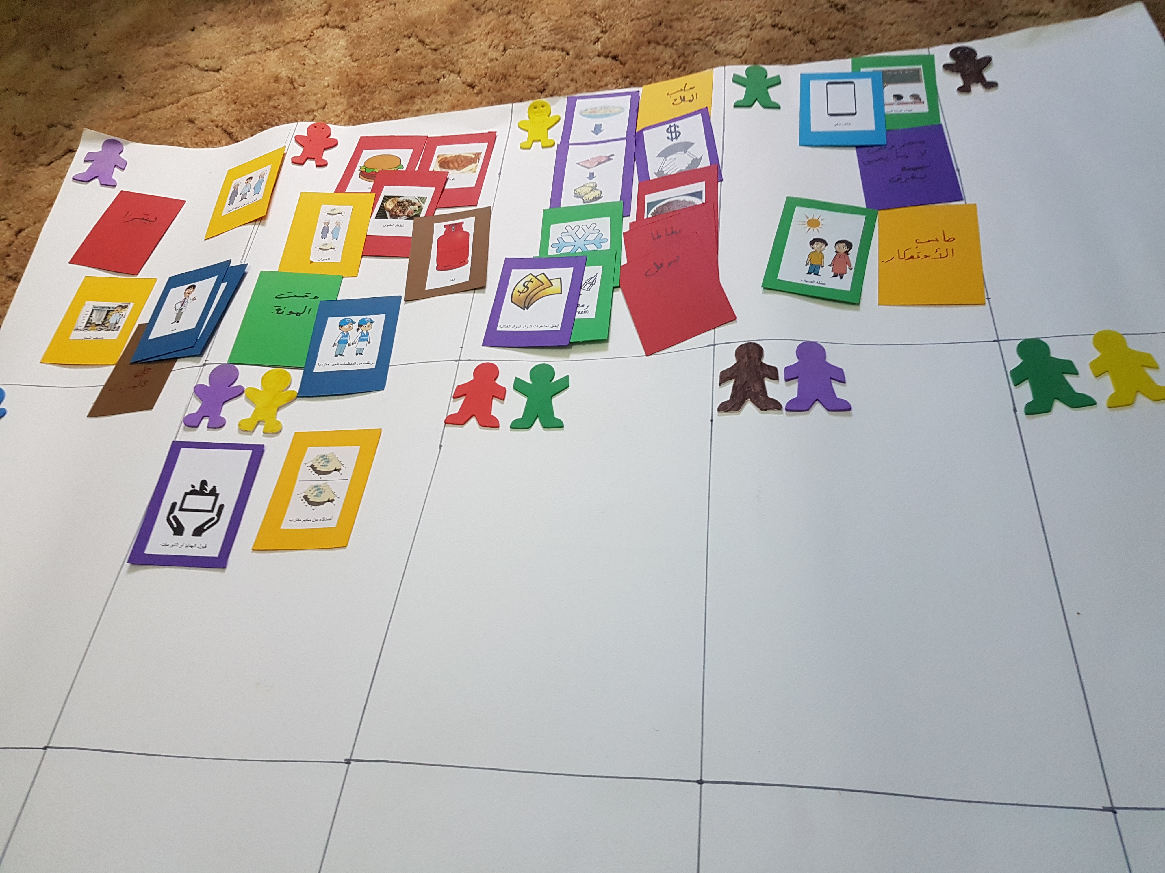 Empowering Refugees: Designing Tech Solutions for Food Security