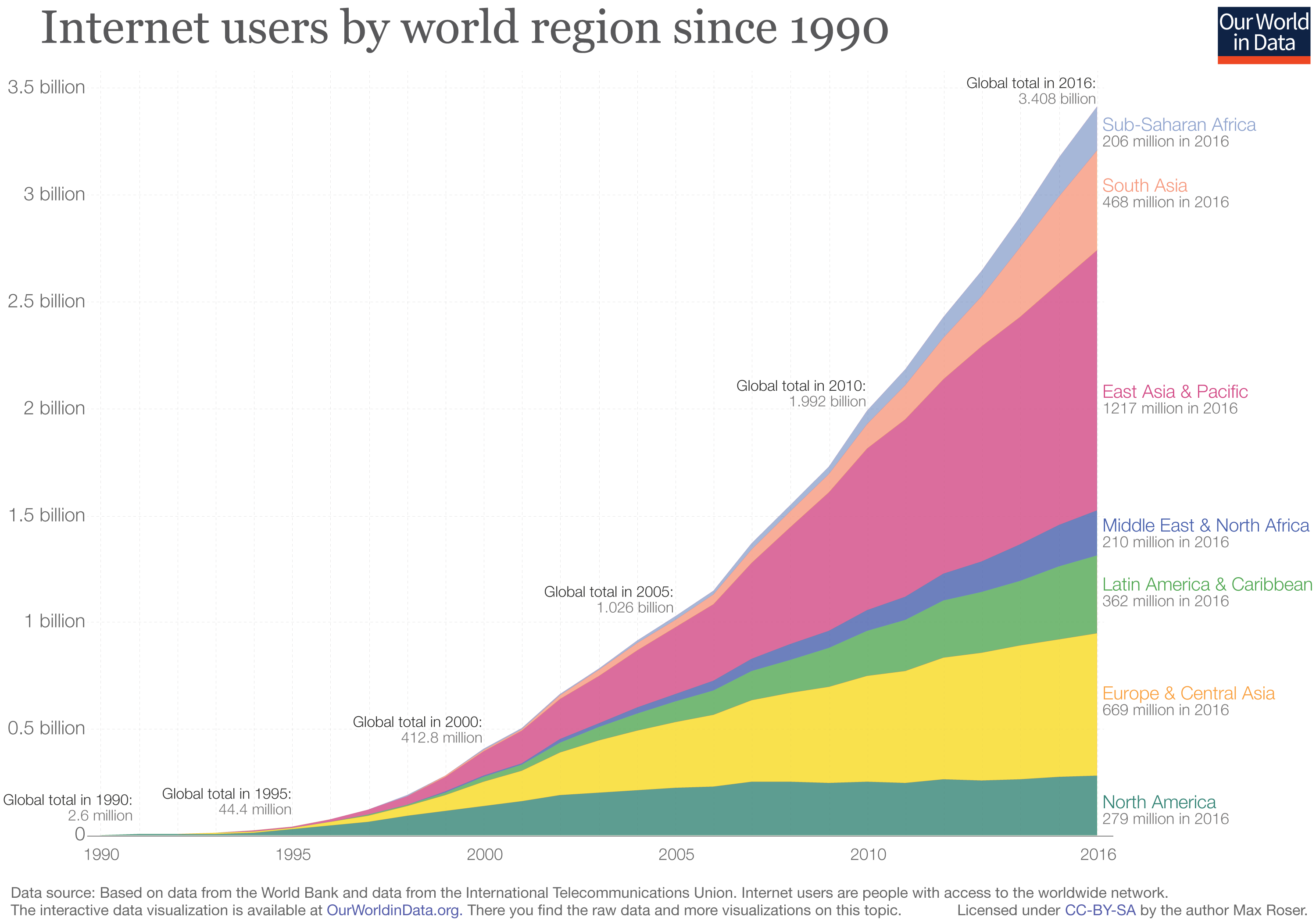 Facebook & Libra: Will Facebook Become the New Compuserve?