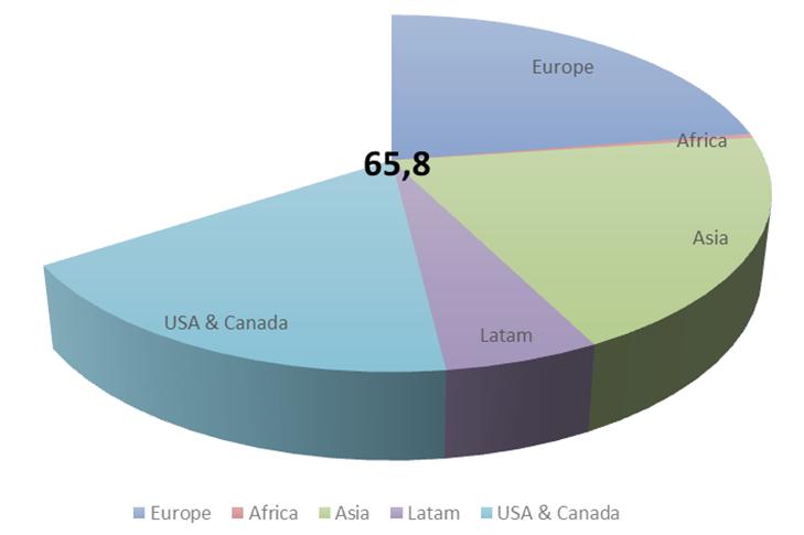 CFO Survey: Fintech Adoption Slows Amid Record Executive Optimism