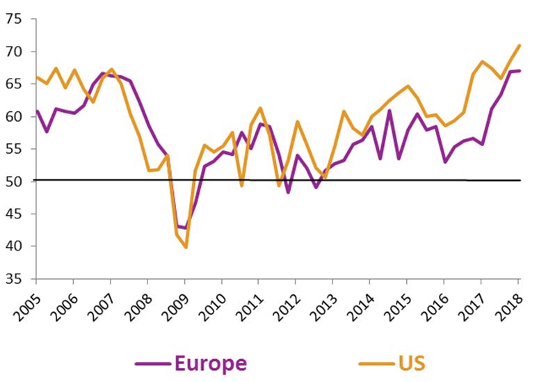 CFO Survey: Fintech Adoption Slows Amid Record Executive Optimism