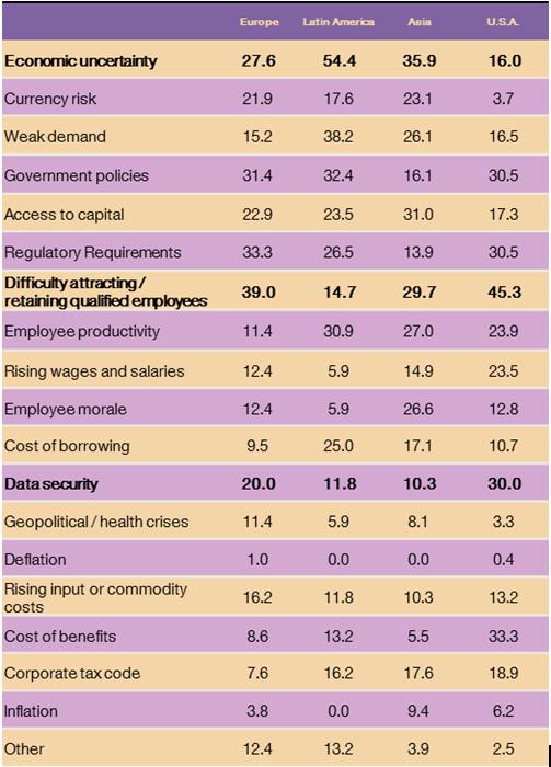 CFO Survey: Fintech Adoption Slows Amid Record Executive Optimism