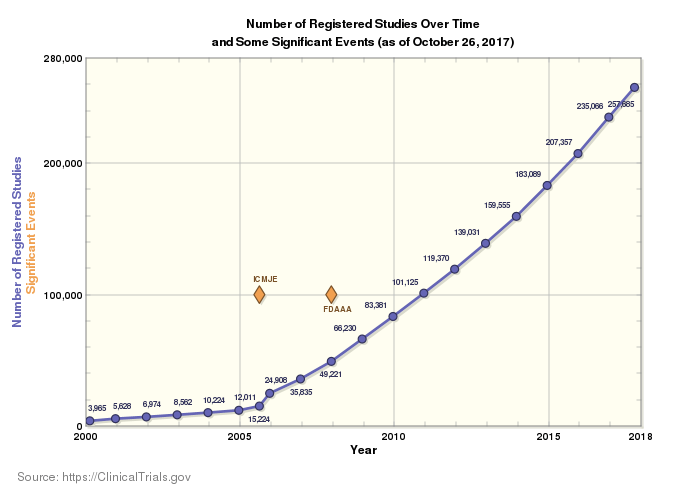 Blockchain Technology: Transforming Trust in the Pharmaceutical Industry