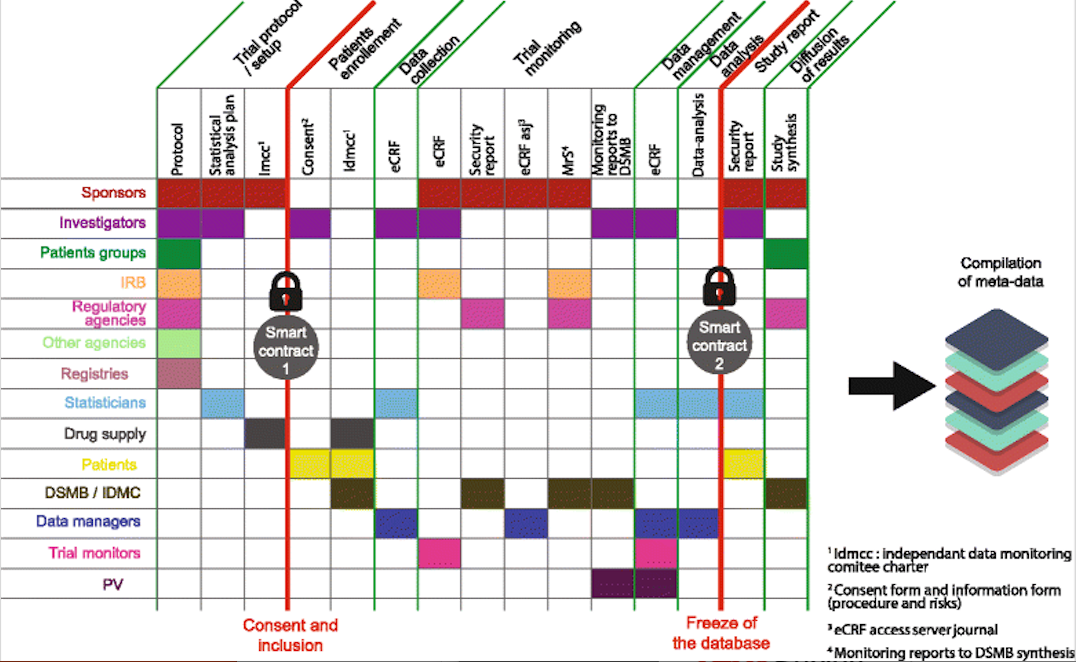 Blockchain Technology: Transforming Trust in the Pharmaceutical Industry