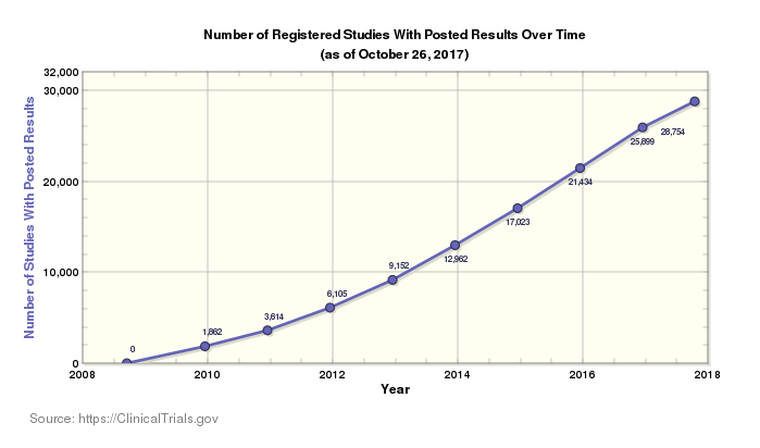 Blockchain Technology: Transforming Trust in the Pharmaceutical Industry