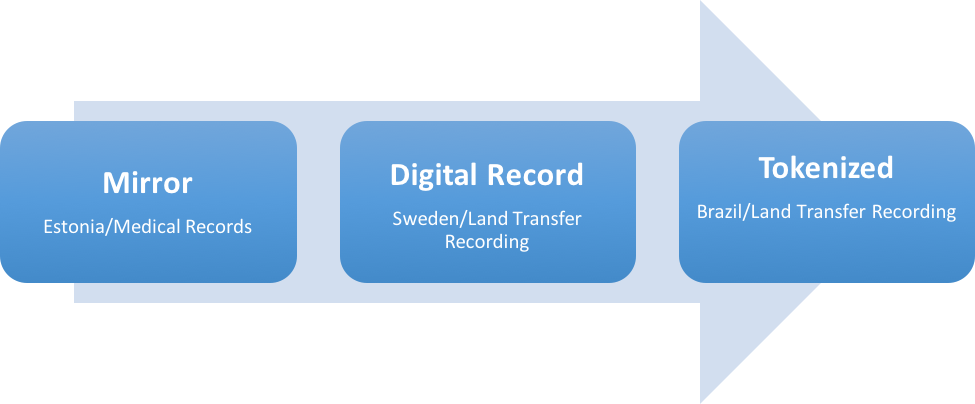 Blockchain Technology: A Historical Perspective with Medieval Roots