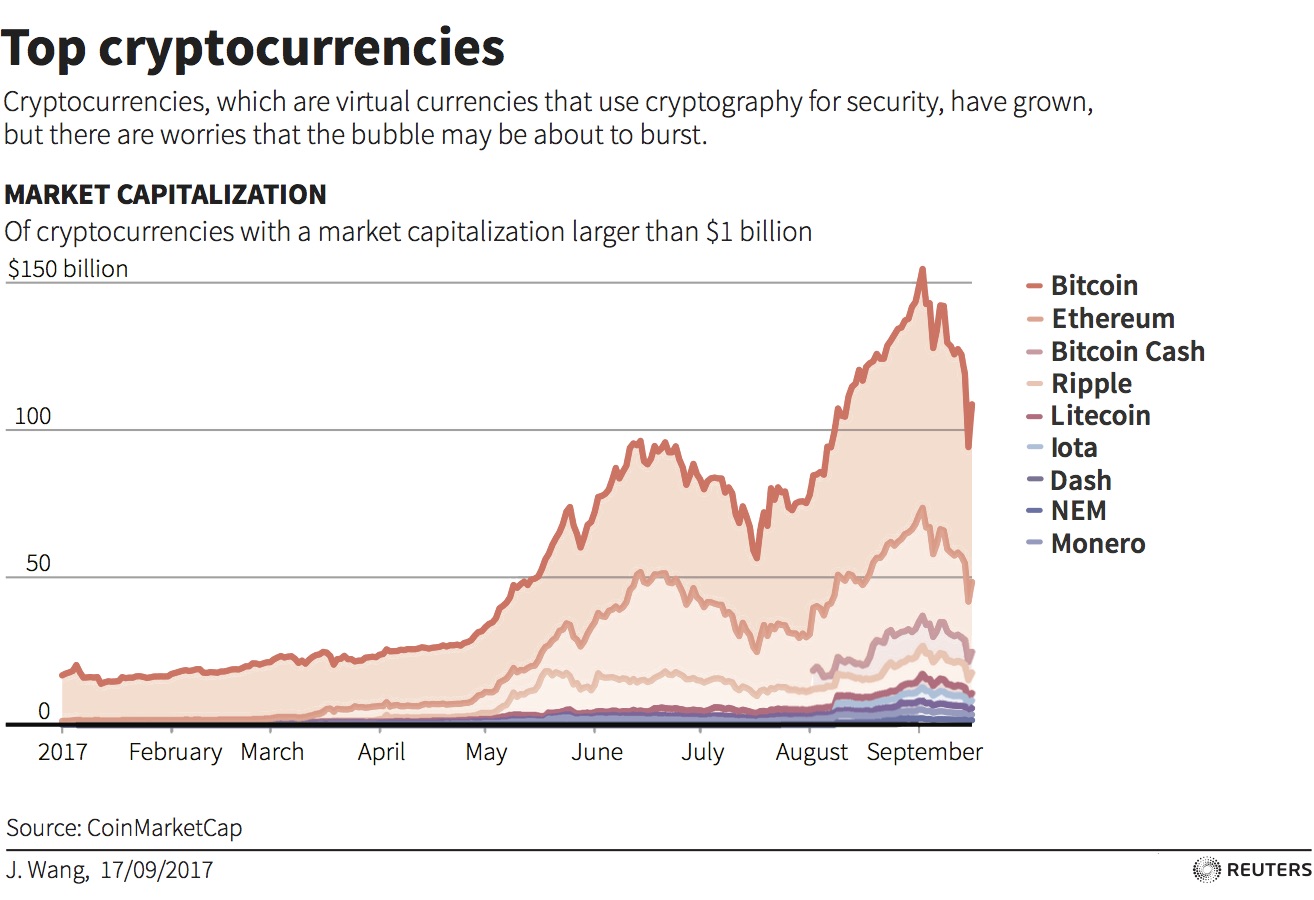 China s Cryptocurrency Crackdown: Implications for the Global Market