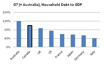 Canada s Fiscal Capacity: Can Governments Manage Economic Shocks?