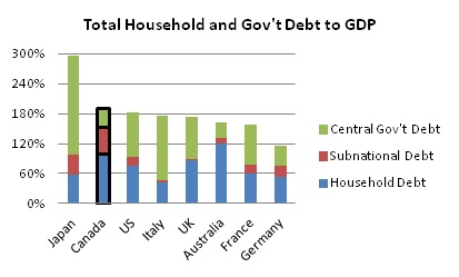 Canada s Fiscal Capacity: Can Governments Manage Economic Shocks?