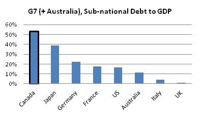 Canada s Fiscal Capacity: Can Governments Manage Economic Shocks?