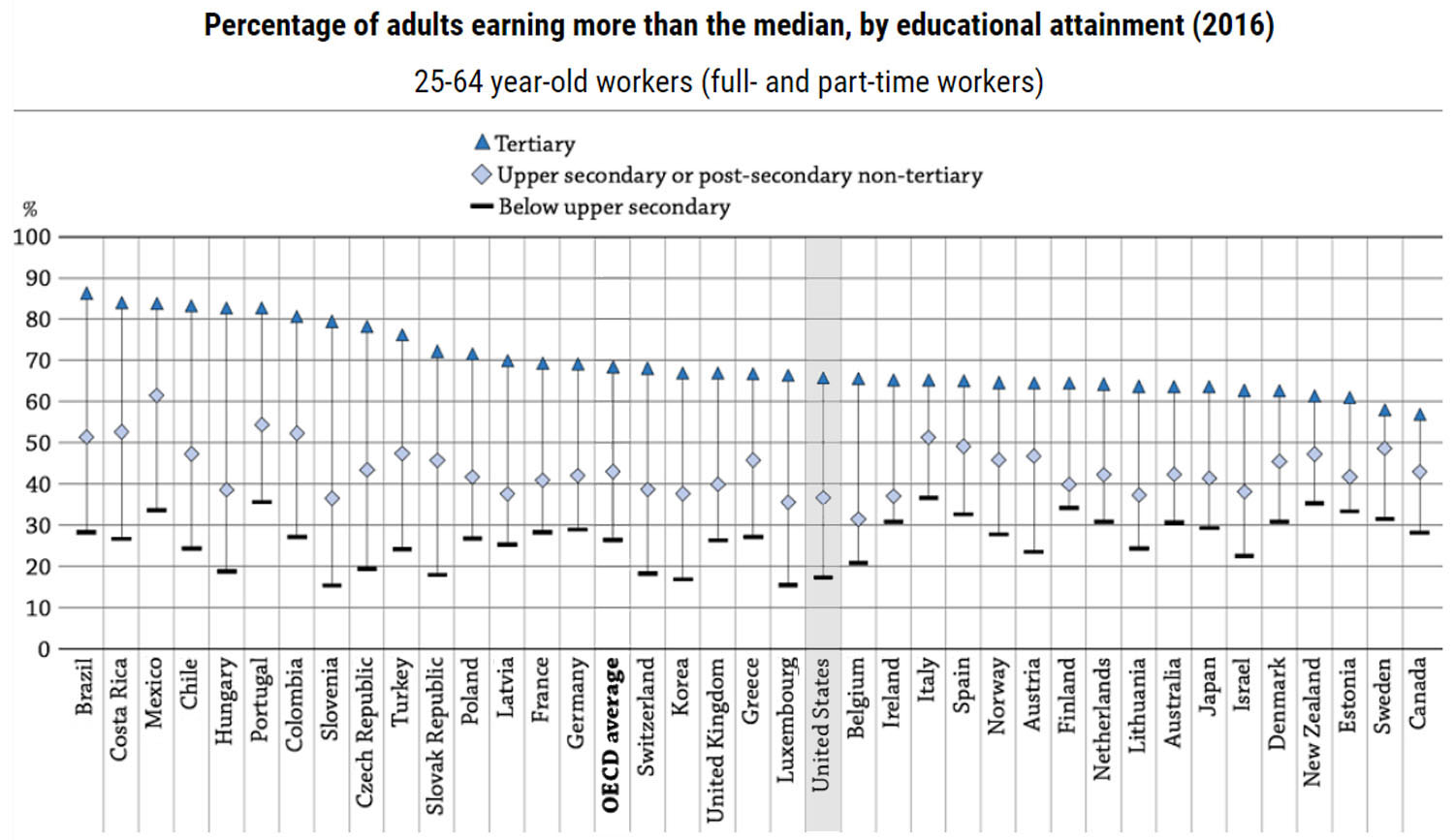 The Root of the Problem: How For-Profit Colleges Fuel Student Debt