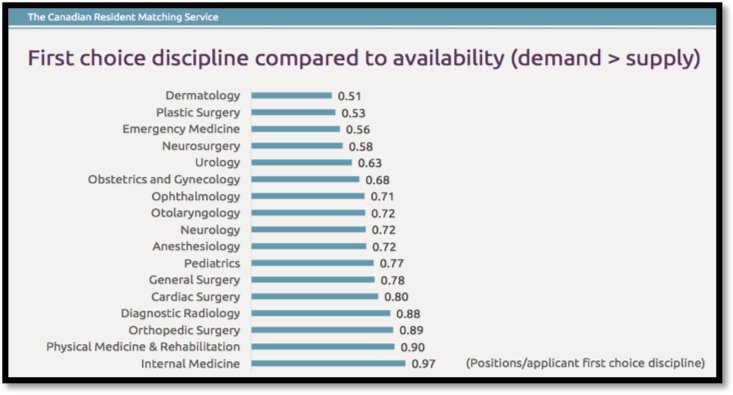 Enhancing Medical Training: Strategies for Reduced Stress & Improved Expertise