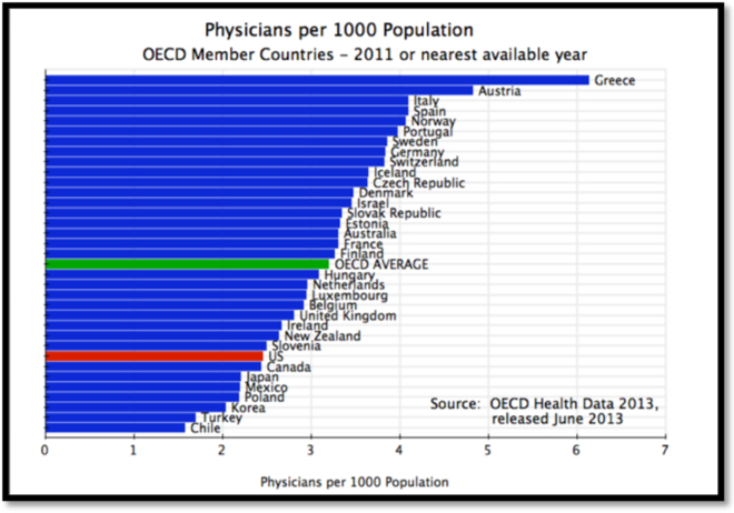 Enhancing Medical Training: Strategies for Reduced Stress & Improved Expertise