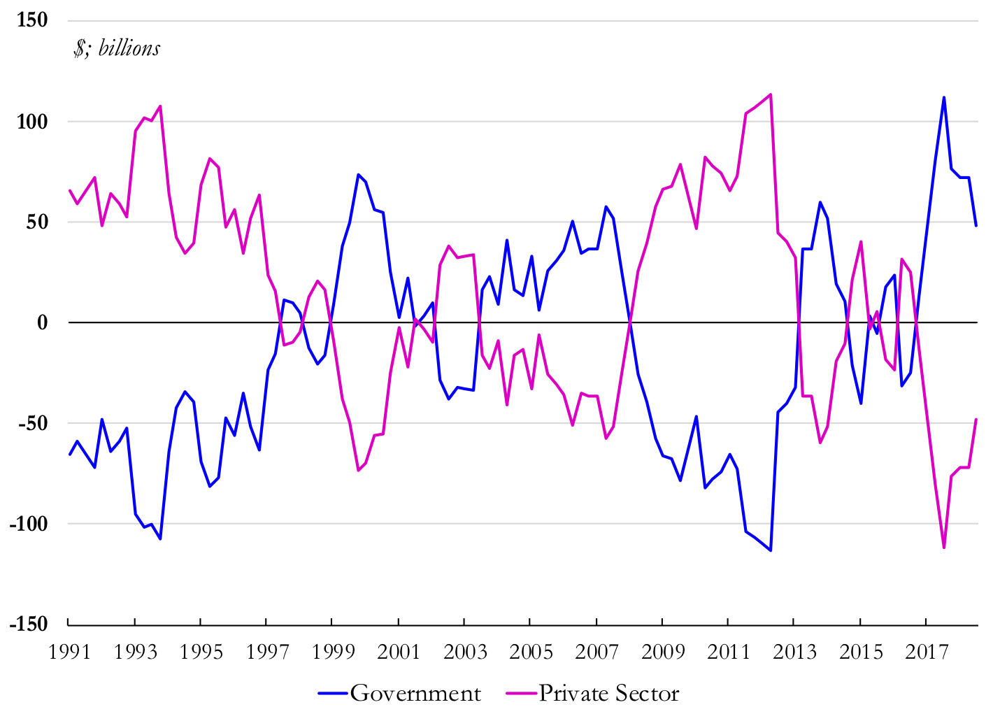 Understanding How Government Deficits Support Private Savings