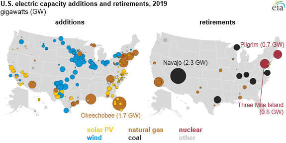 Energy Storage: Utilities Shift to Lithium-Ion Batteries Over New Power Plants