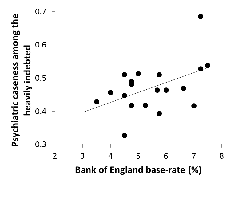 Interest Rate Hikes & Mental Health: Understanding the Potential Impact