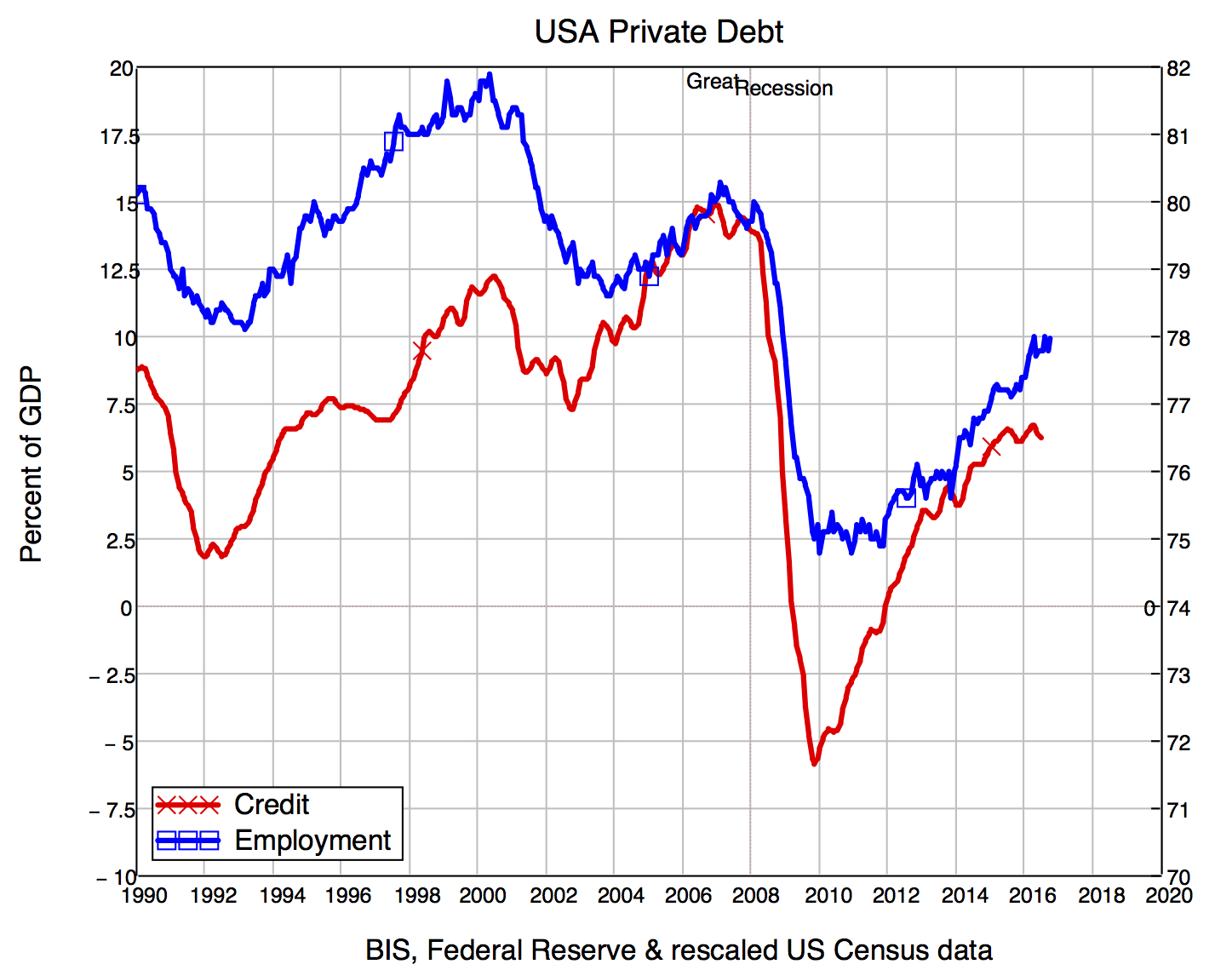 Global Debt Crisis: Are We Repeating History?