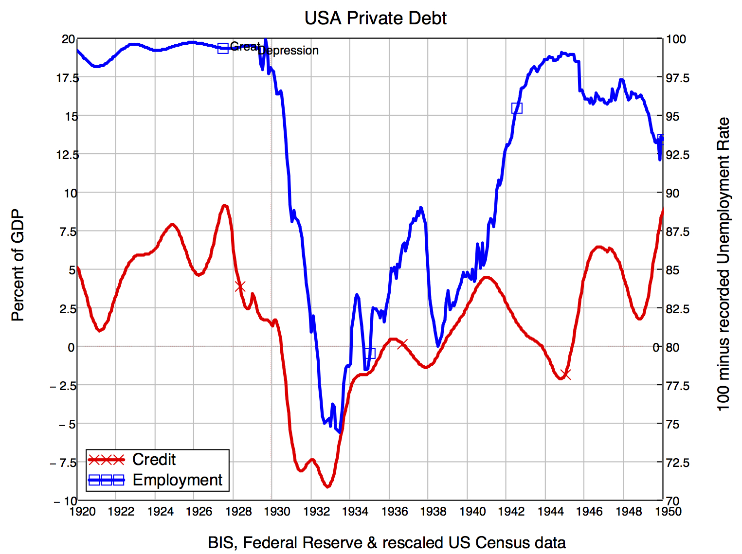 Global Debt Crisis: Are We Repeating History?