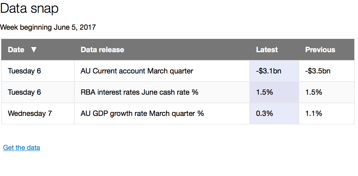 Australia s Economic Outlook: Navigating Slow Growth and RBA Policy - Vital Signs