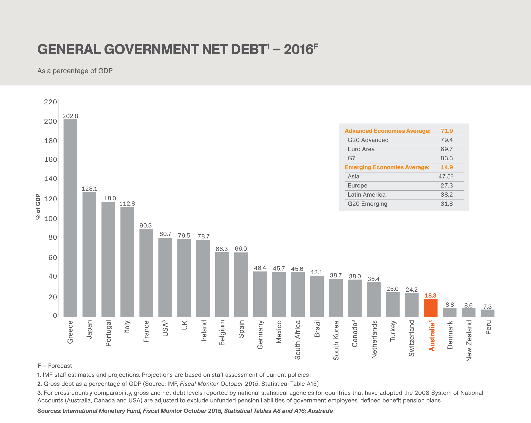 Australia s National Debt: Fact-Checking Labor s $100 Billion Claim