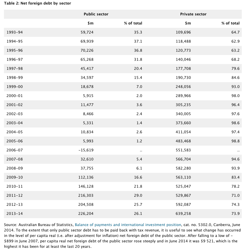 Fact-Check: Barnaby Joyce s Claims on Australia s National Debt