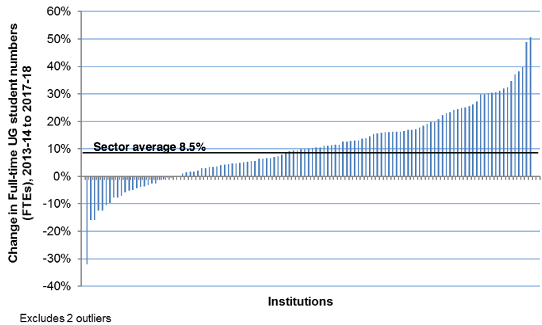 UK Universities Issue Bonds: A Deep Dive into Public Debt Markets