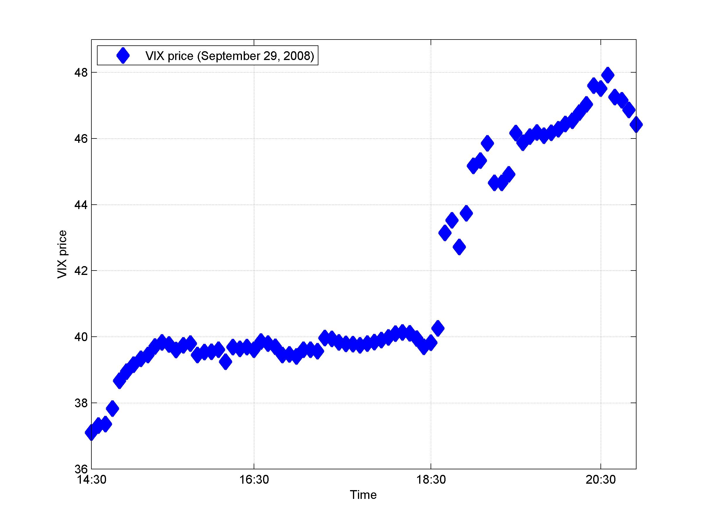 Understanding Financial Forecasting: Beyond High-Frequency Trading