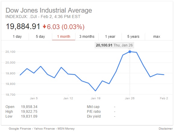 Trump s Impact on the US Stock Market: A Performance Analysis