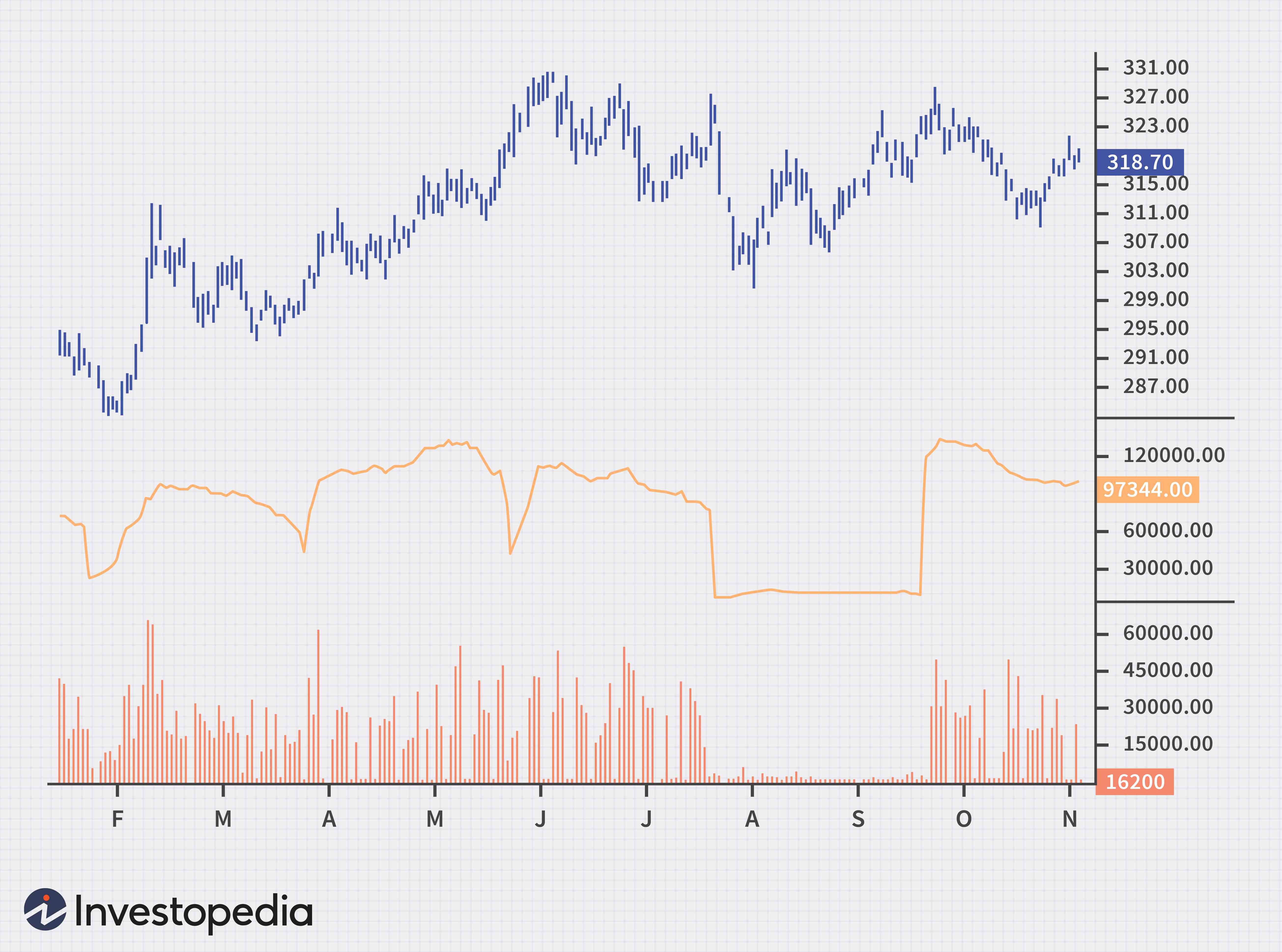 Understanding Open Interest in Futures Markets: A Trader s Guide
