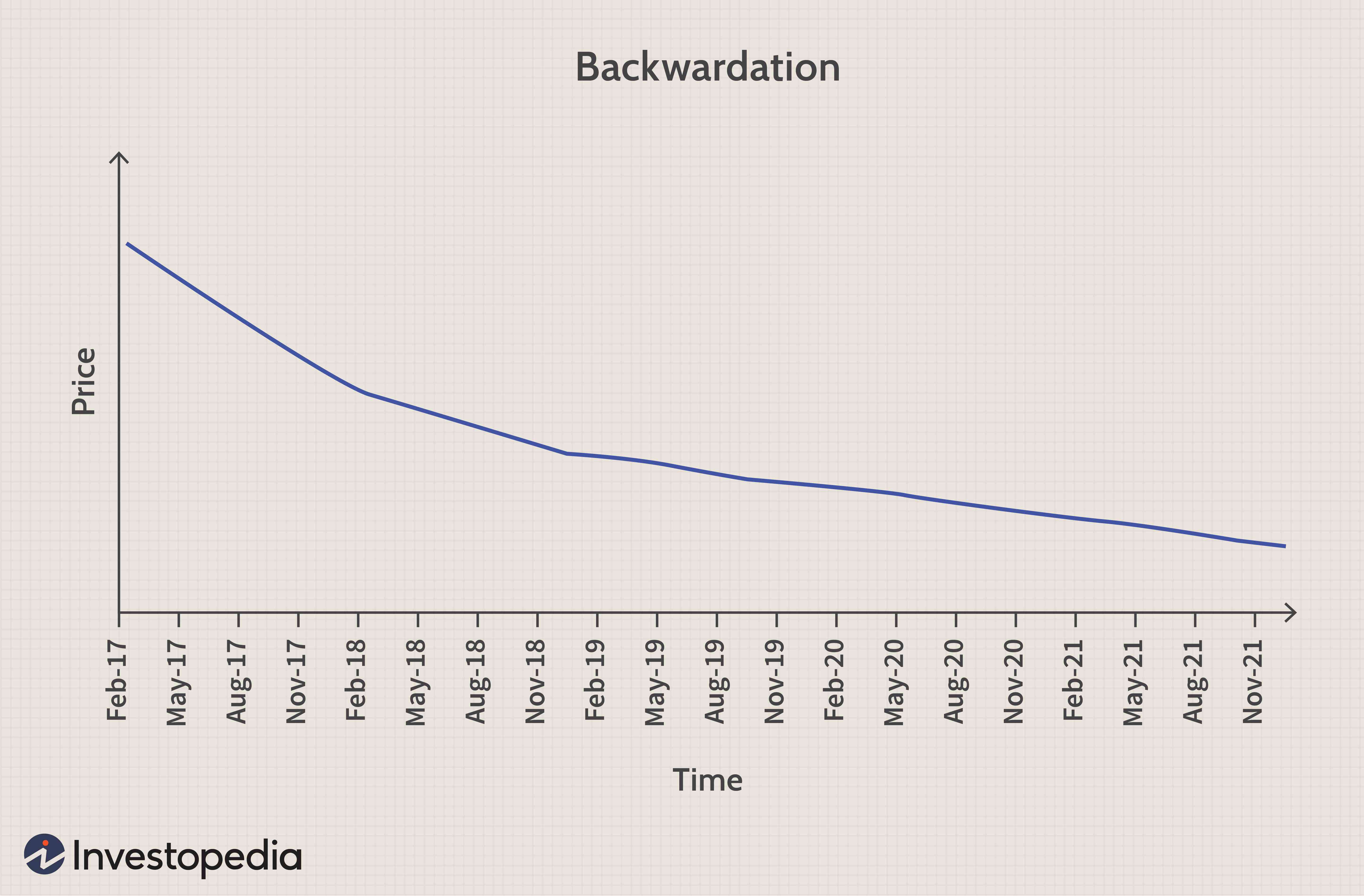 Contango Explained: Understanding Futures Price Dynamics