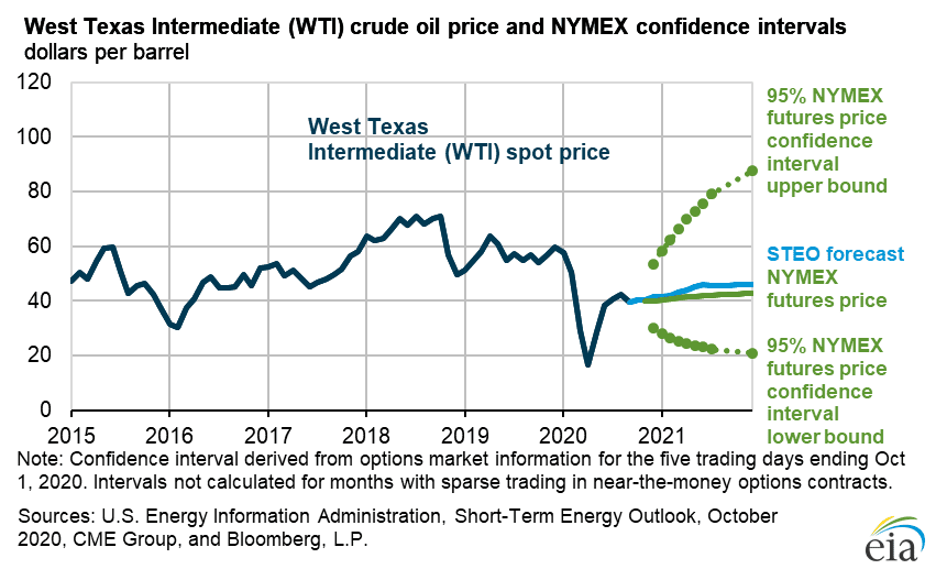 2020 Oil Price Crash: Causes, Impact, and Recovery