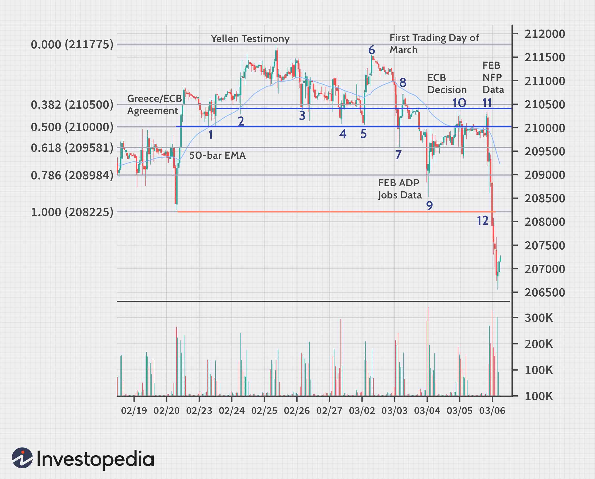 Understanding S&P 500 Futures: A Beginner s Guide