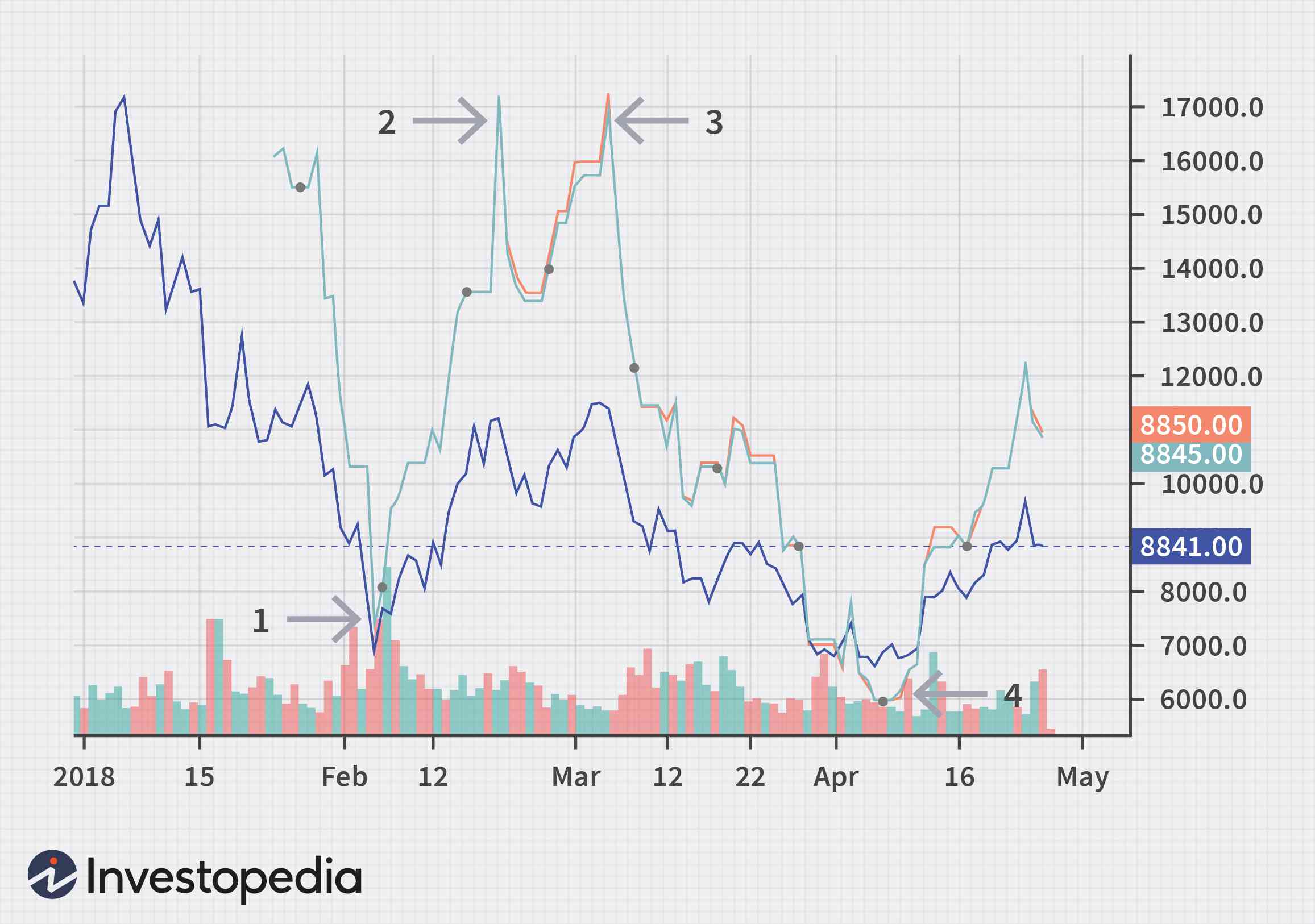 Understanding Bitcoin Futures: Pricing & Market Dynamics