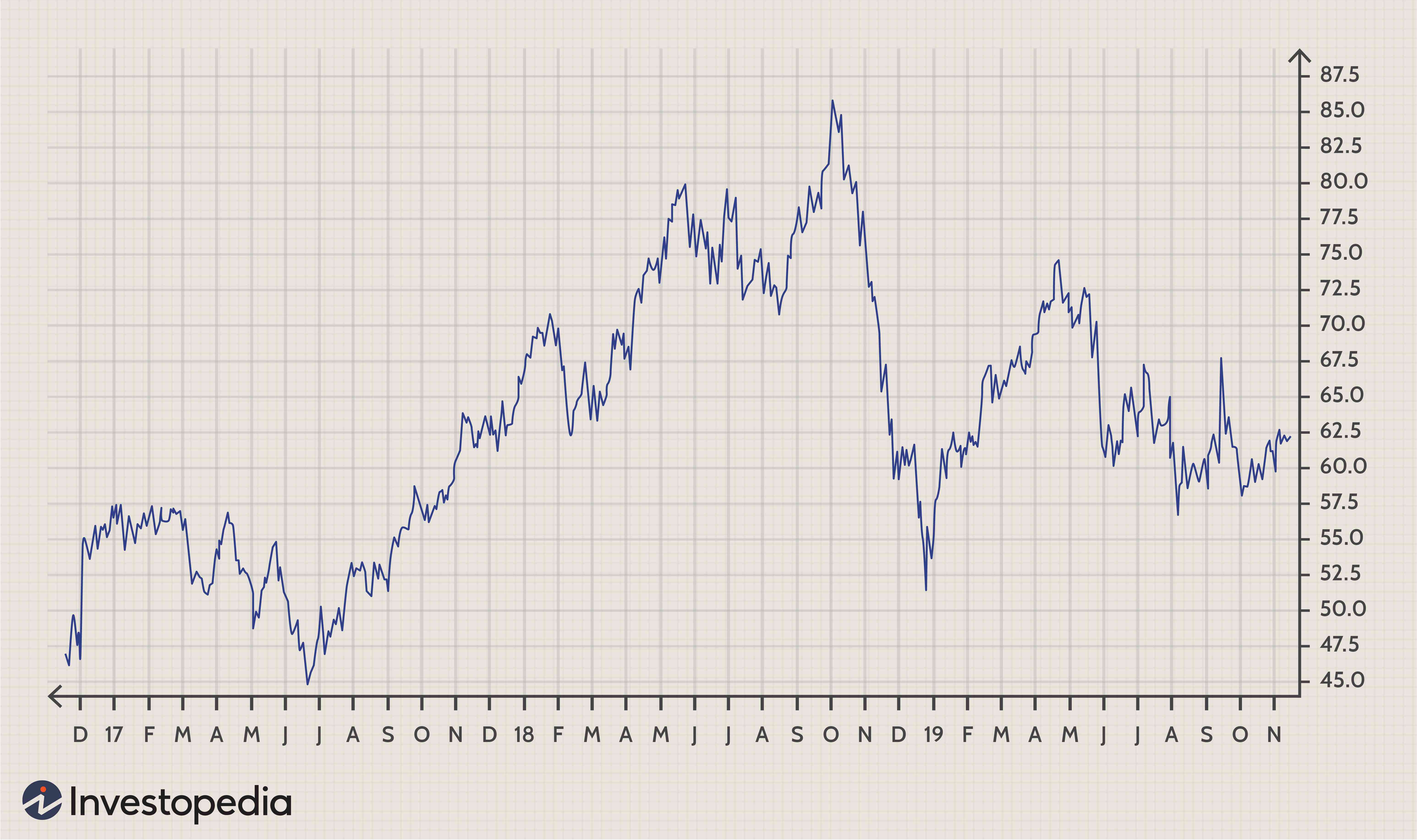 Crude Oil & Natural Gas Price Correlation: Understanding the Relationship