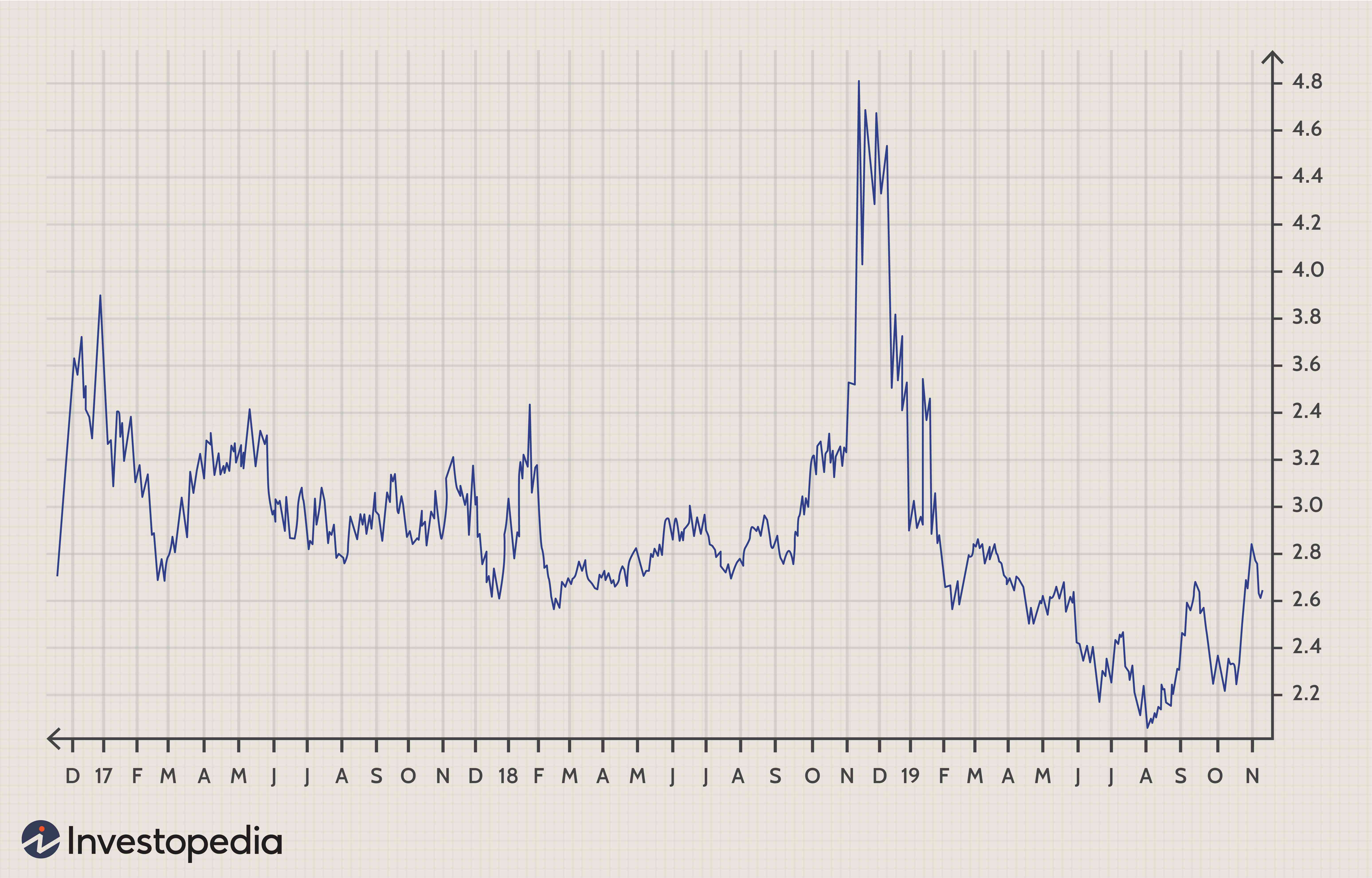 Crude Oil & Natural Gas Price Correlation: Understanding the Relationship