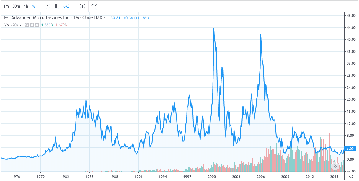 Access Historical Stock & Index Data: A Comprehensive Guide
