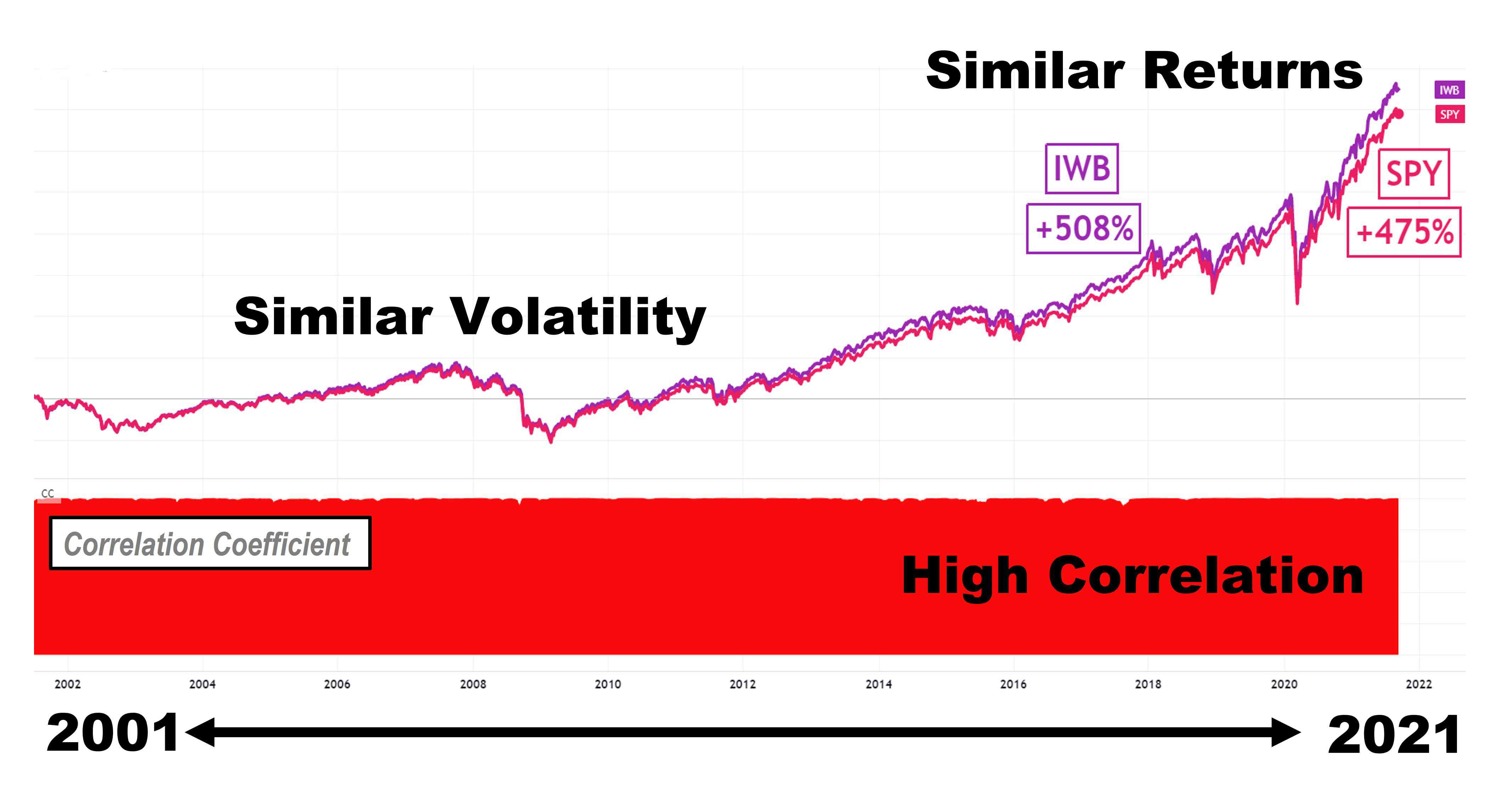 S&P 500 vs. Russell 1000: Key Differences Explained