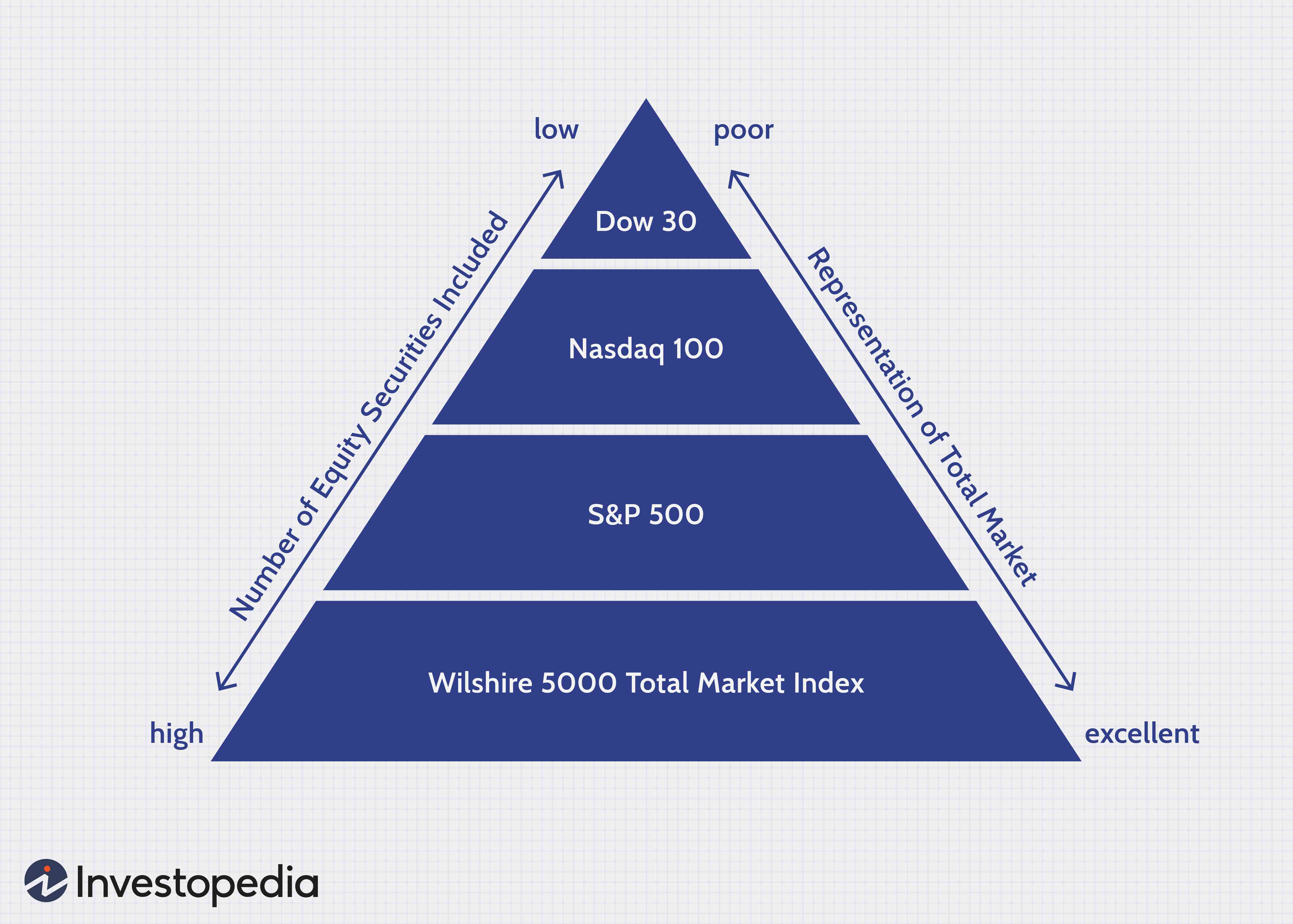 Wilshire 5000 Total Market Index (TMWX): A Comprehensive Overview