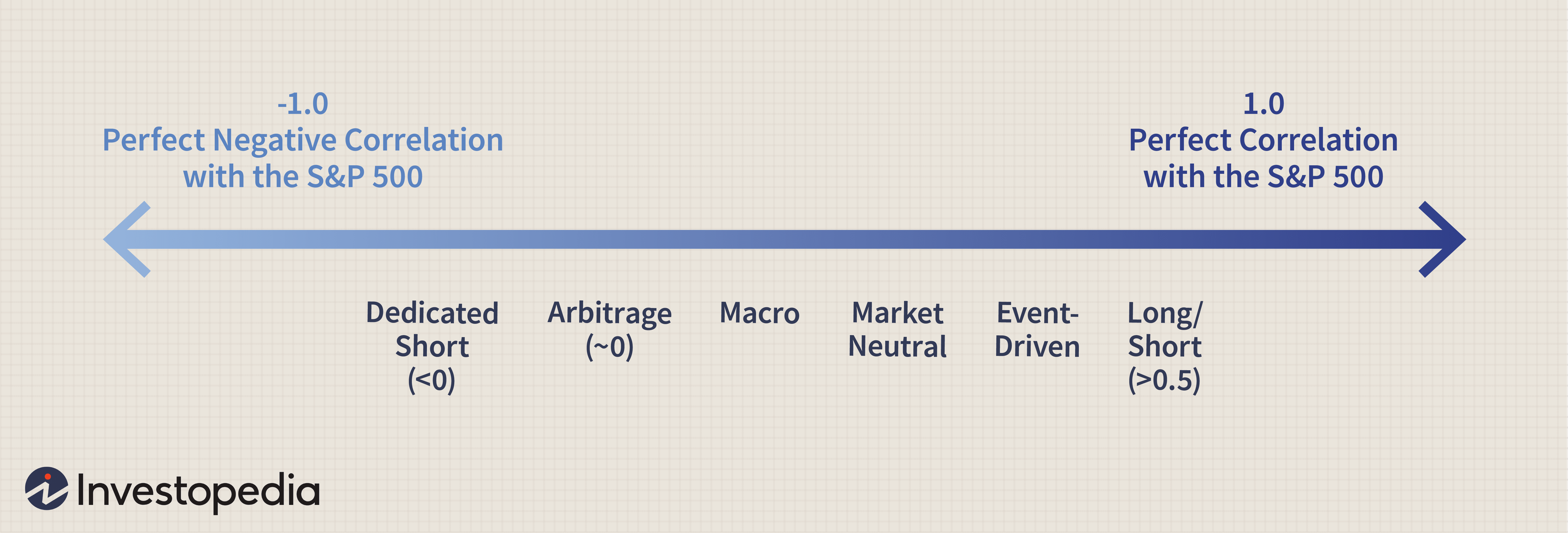 Hedge Funds: Understanding Returns, Fees & Investment Strategies