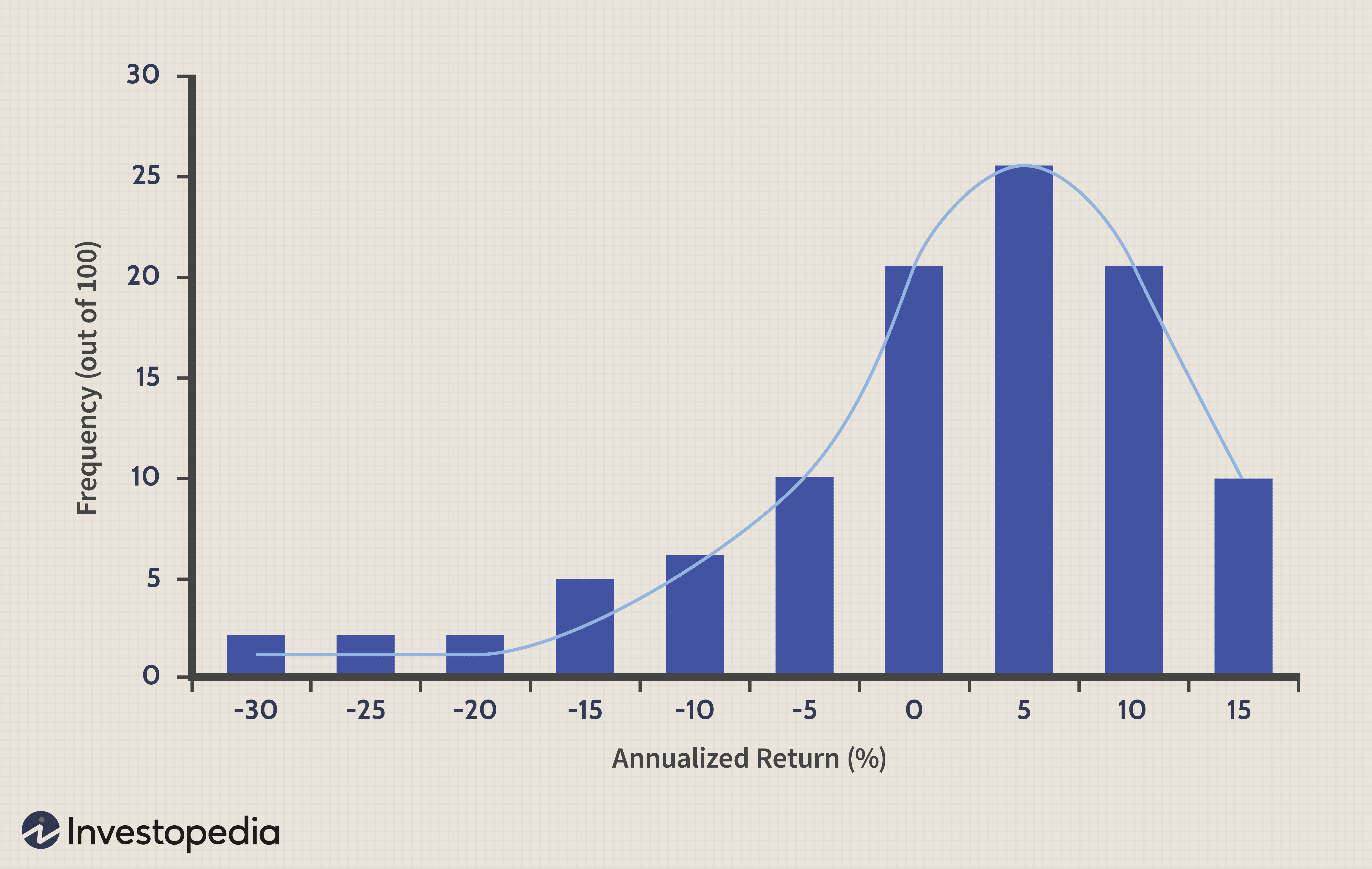 Hedge Funds: Understanding Returns, Fees & Investment Strategies