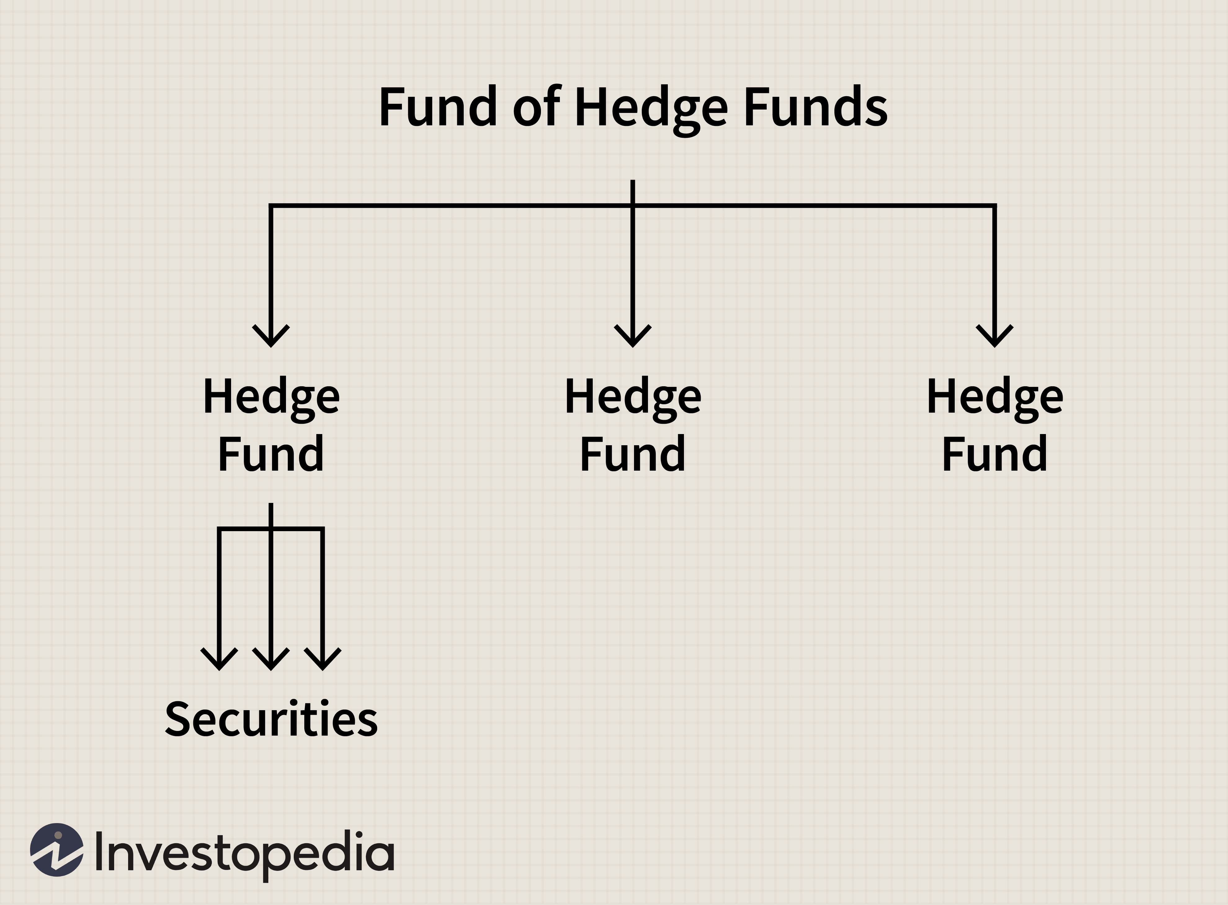 Hedge Funds: Understanding Returns, Fees & Investment Strategies