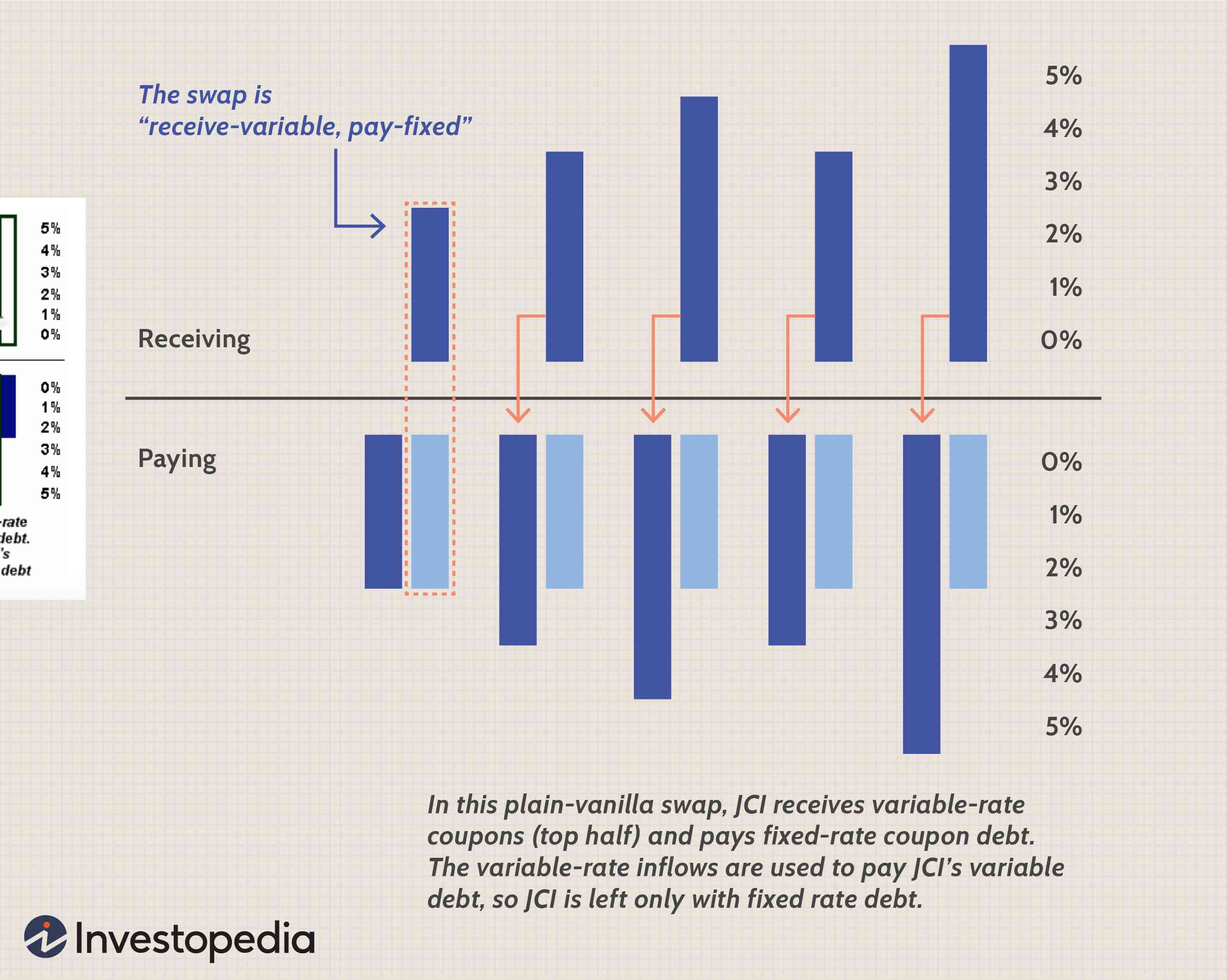 Derivatives for Risk Management: A Balanced Perspective