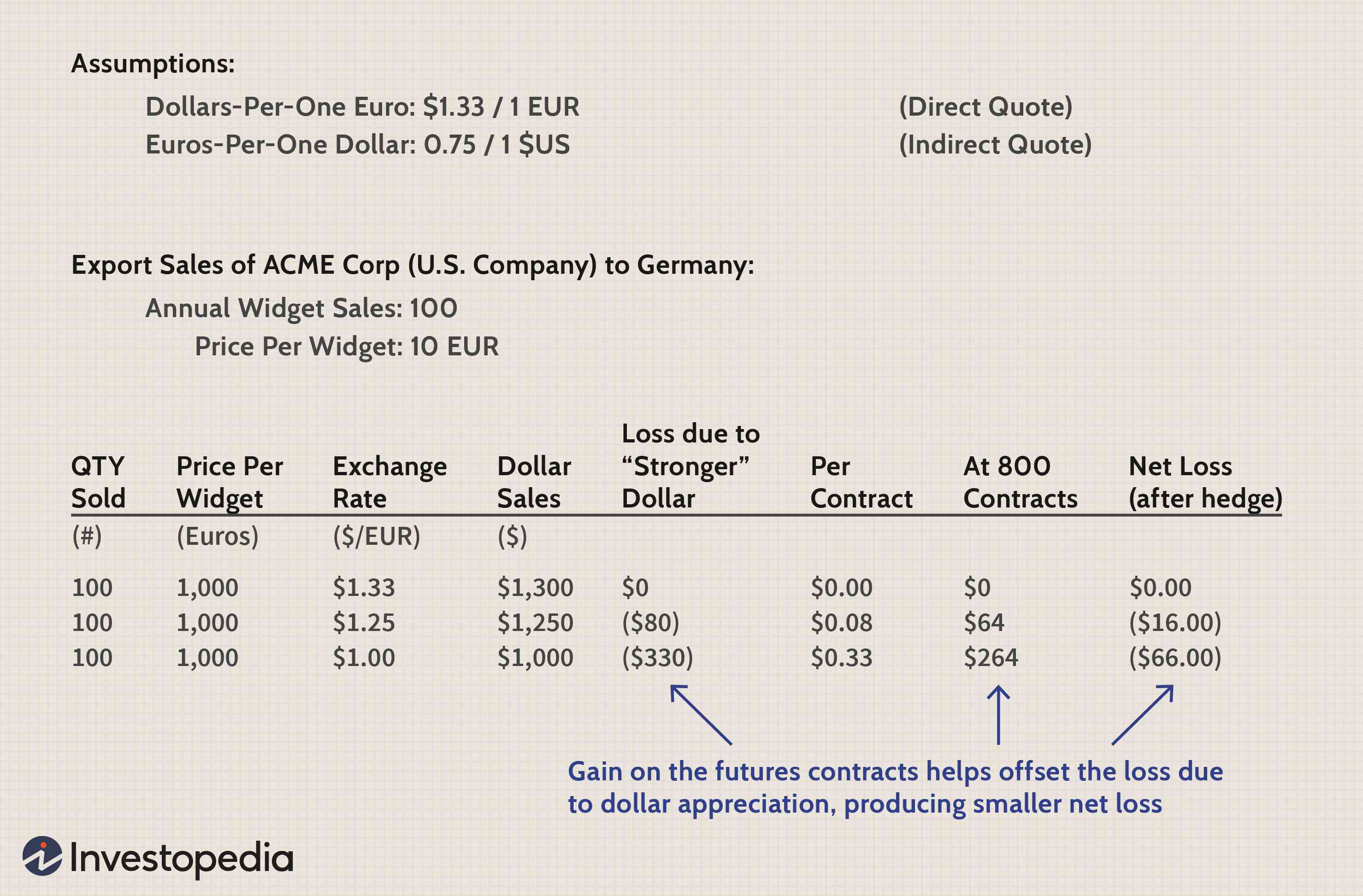 Derivatives for Risk Management: A Balanced Perspective