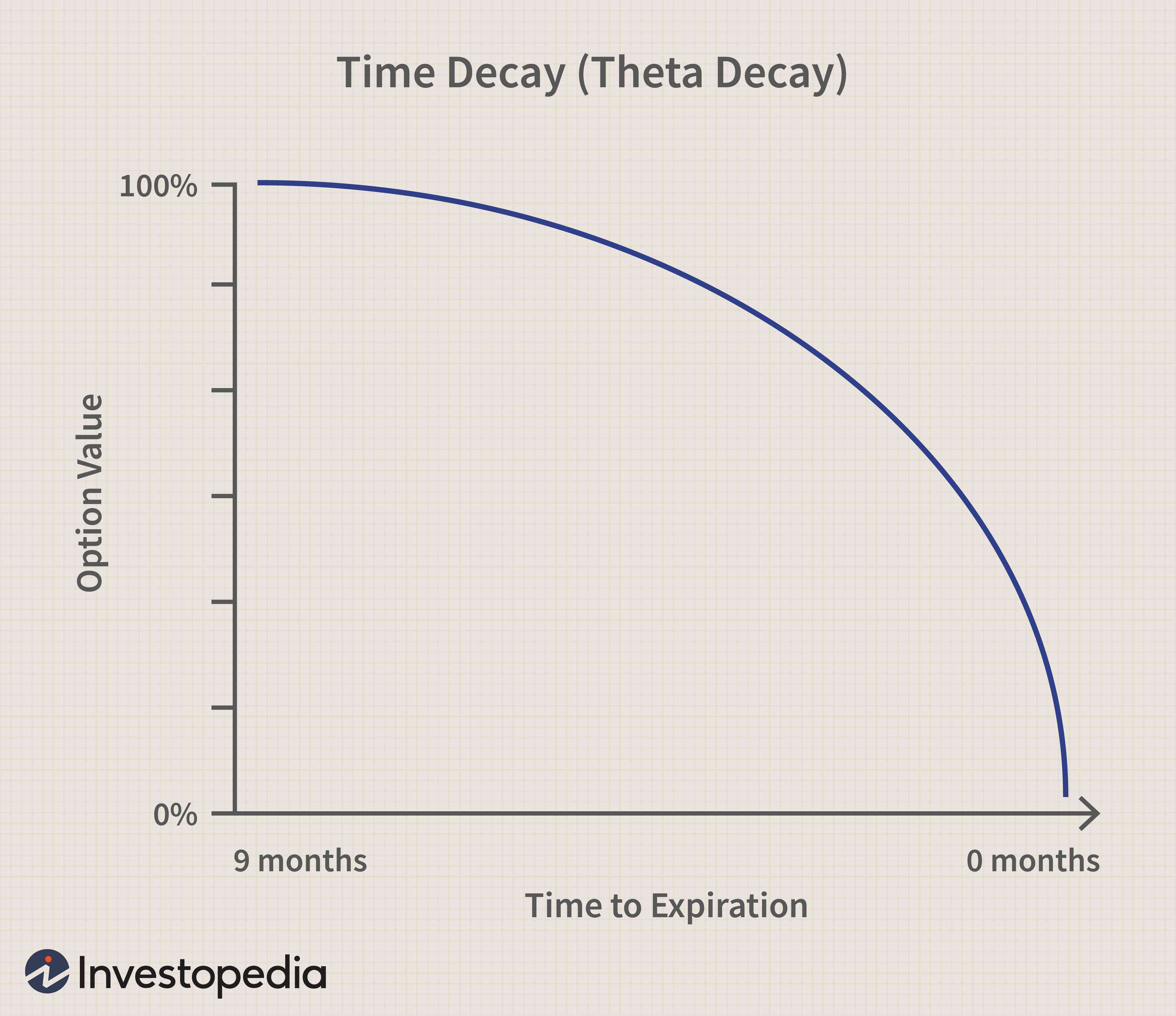 Understanding Time Decay in Options Trading