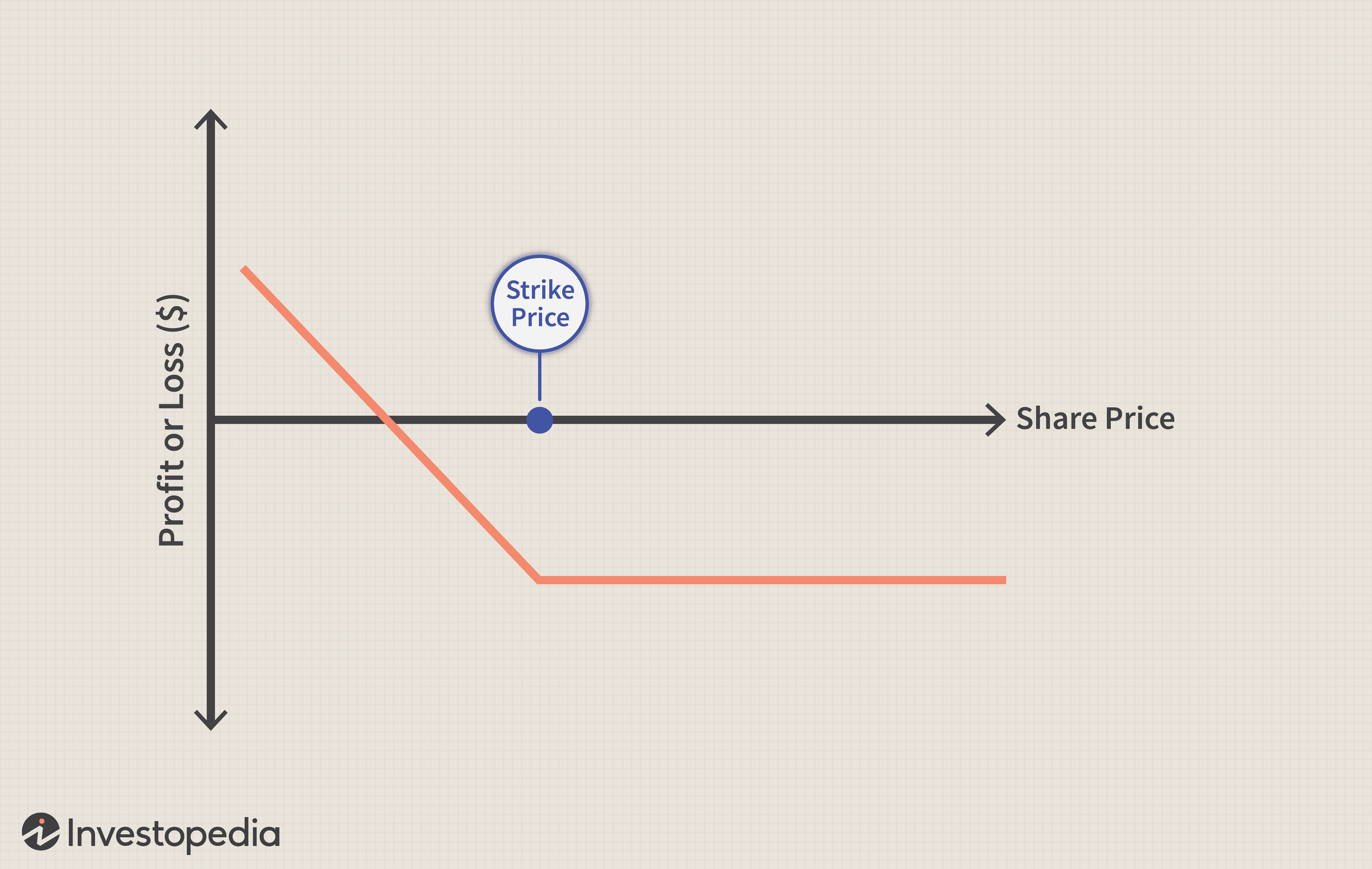 Long Put Options: A Comprehensive Guide for Investors