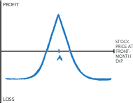 Calendar Spreads: Understanding Options & Futures Strategies
